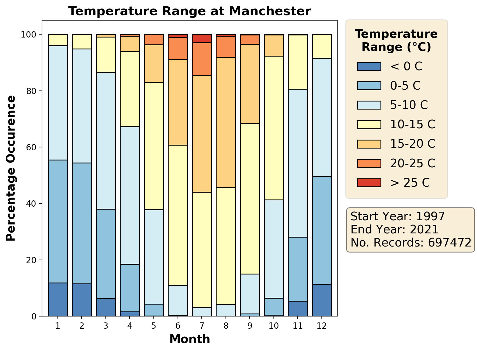 manchester_egcc_temperature