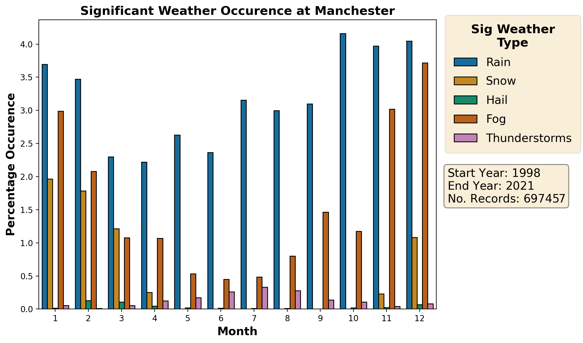 manchester_egcc_weather