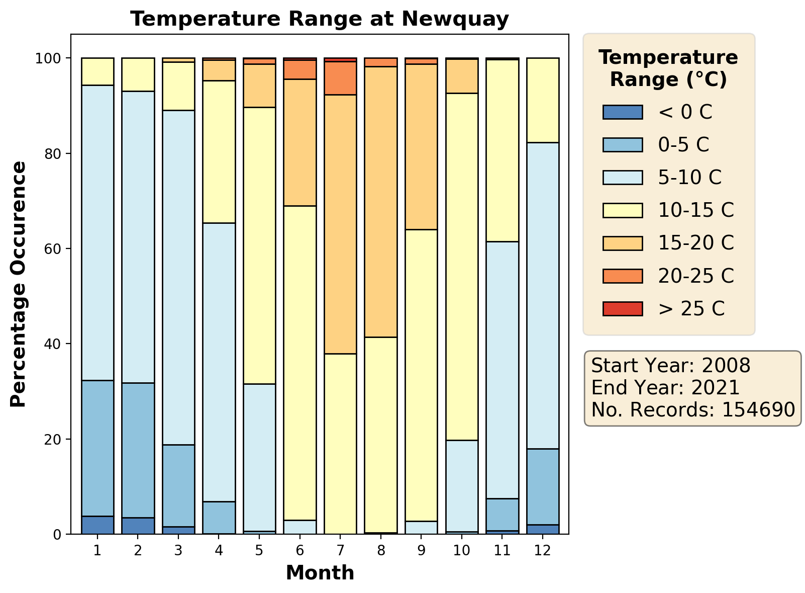 newquay_eghq_temperature