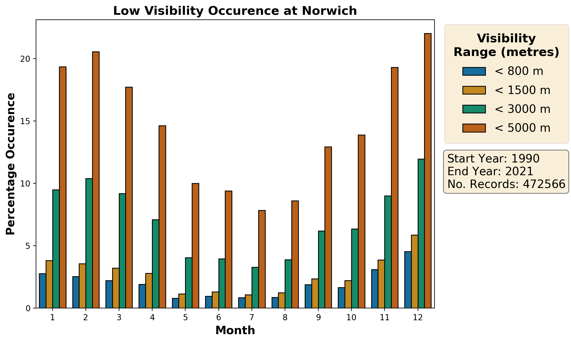 norwich_egsh_visibility
