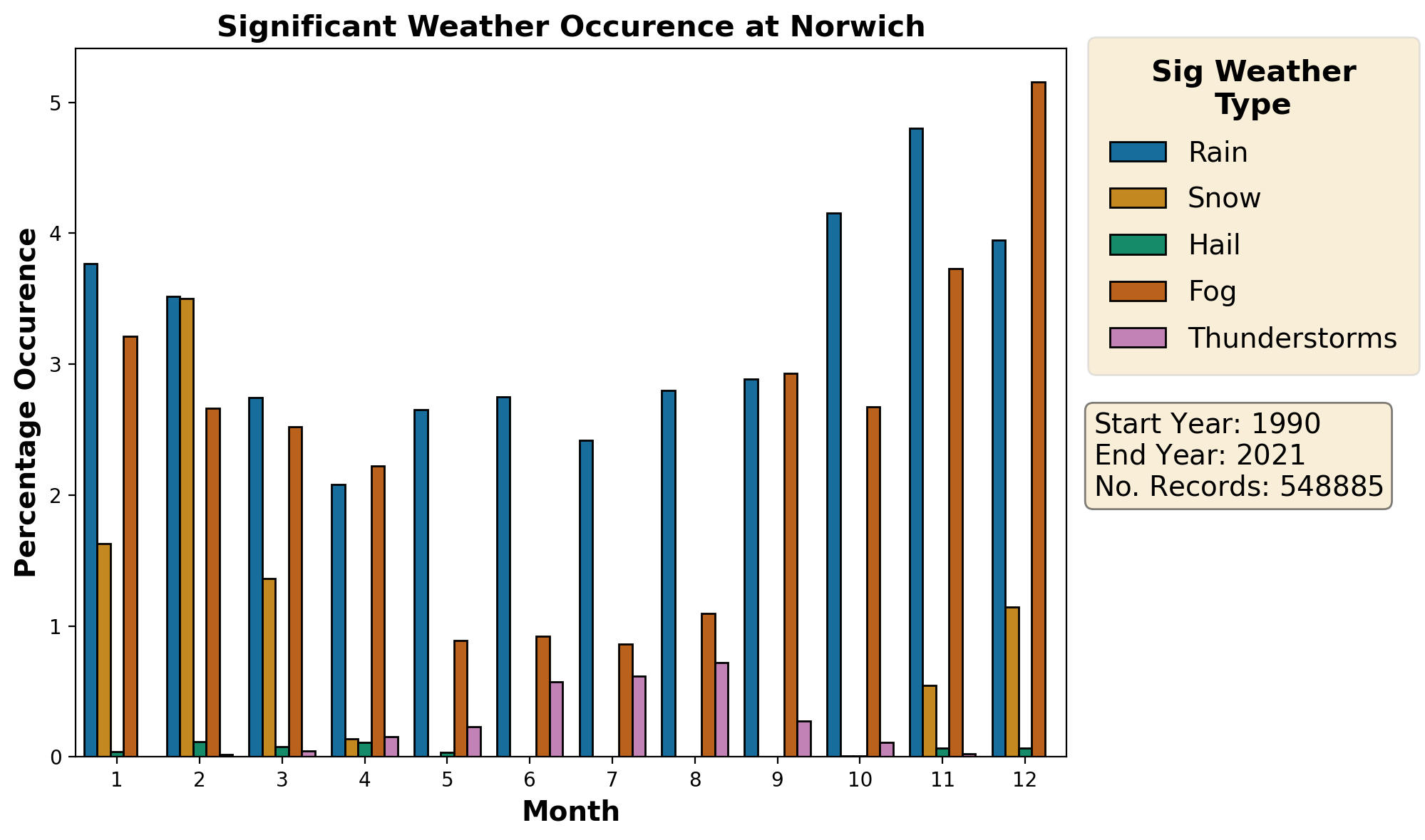 norwich_egsh_weather