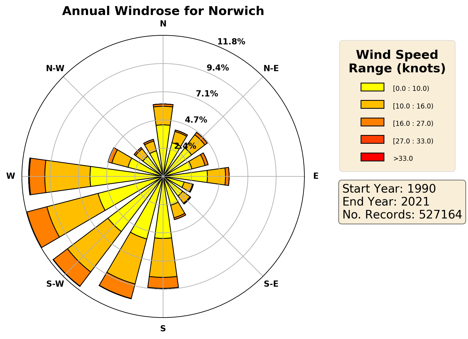 norwich_egsh_wind