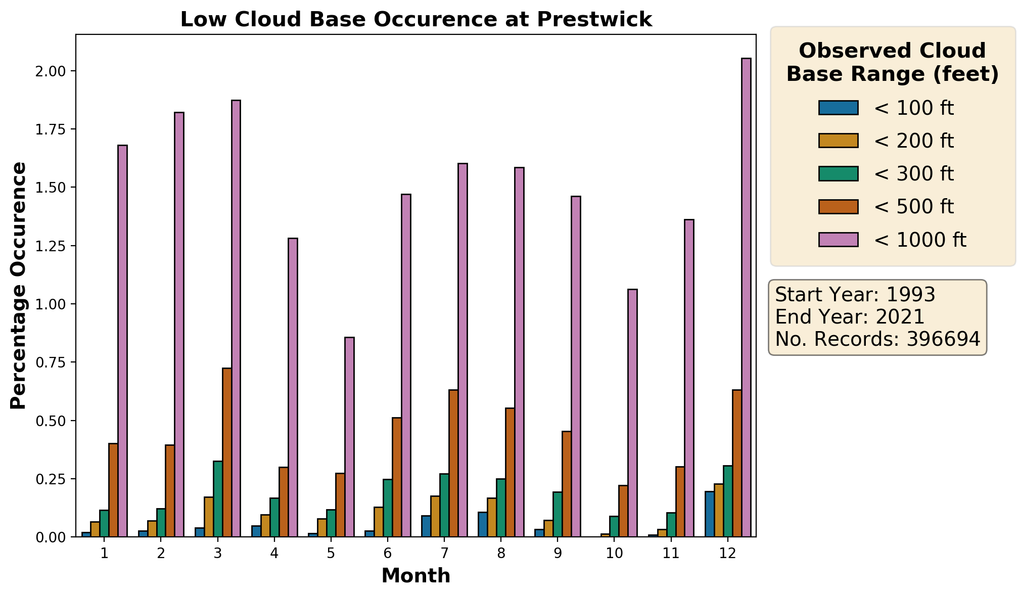 prestwick_egpk_cloud