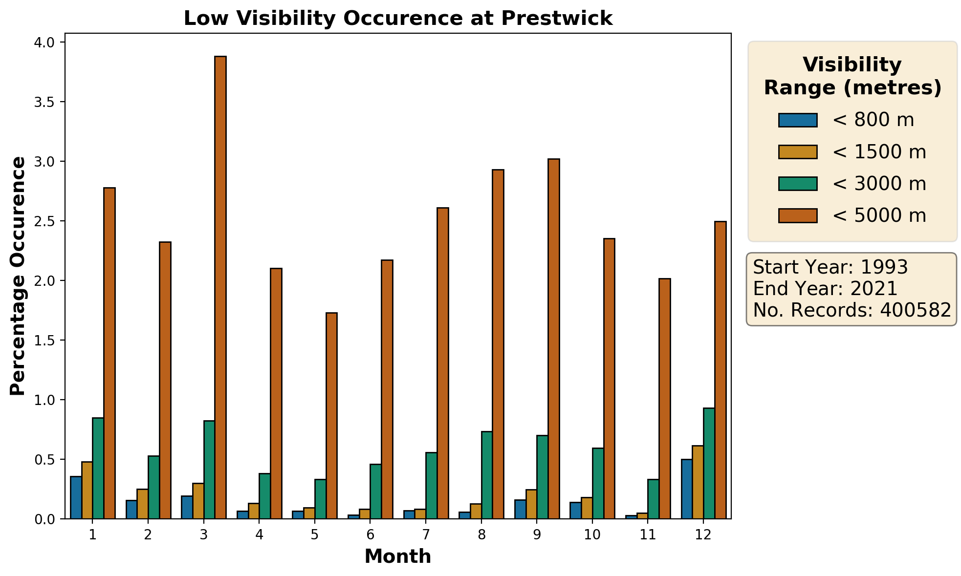 prestwick_egpk_visibility