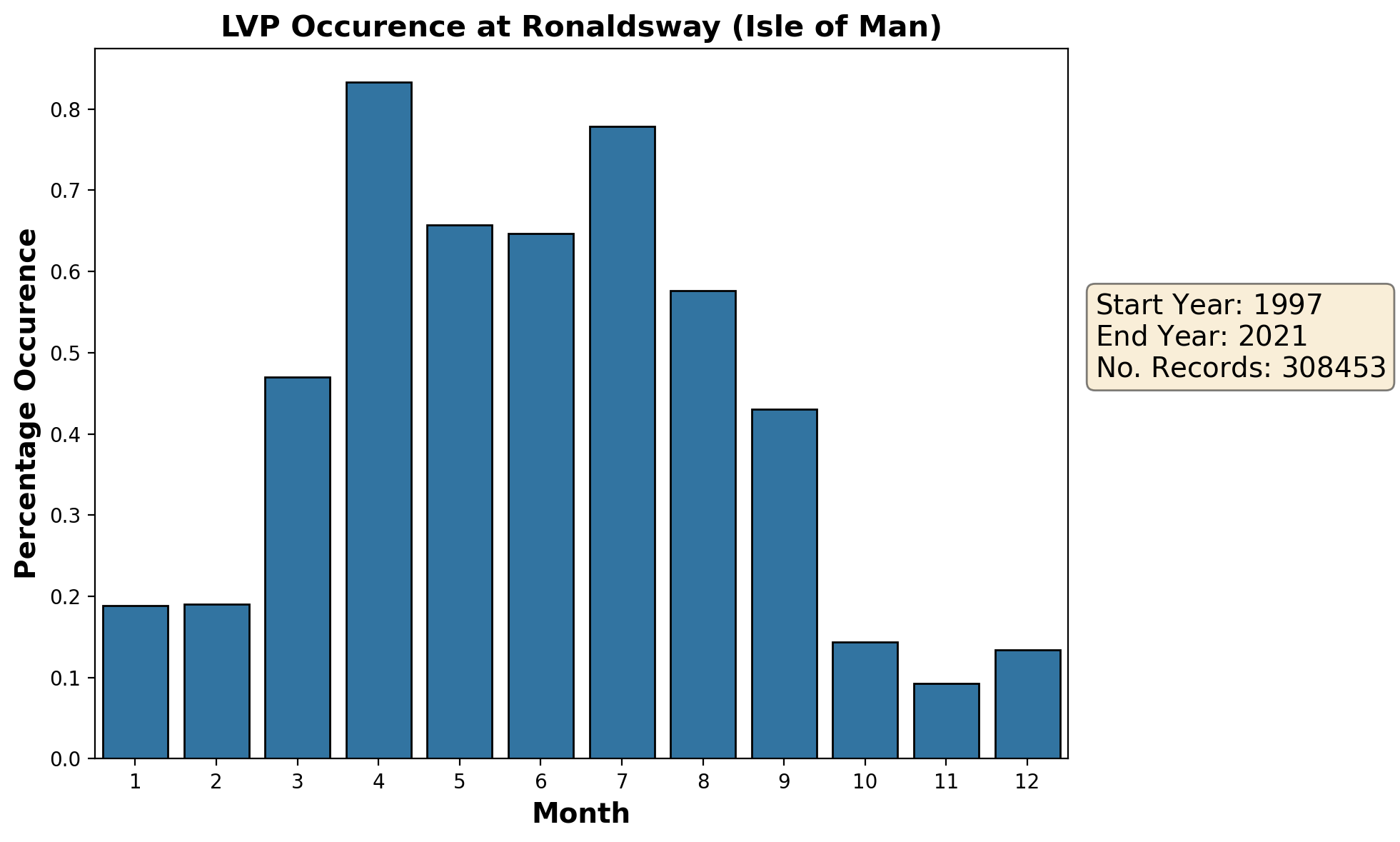 ronaldsway-isle-of-man_egns_lvp