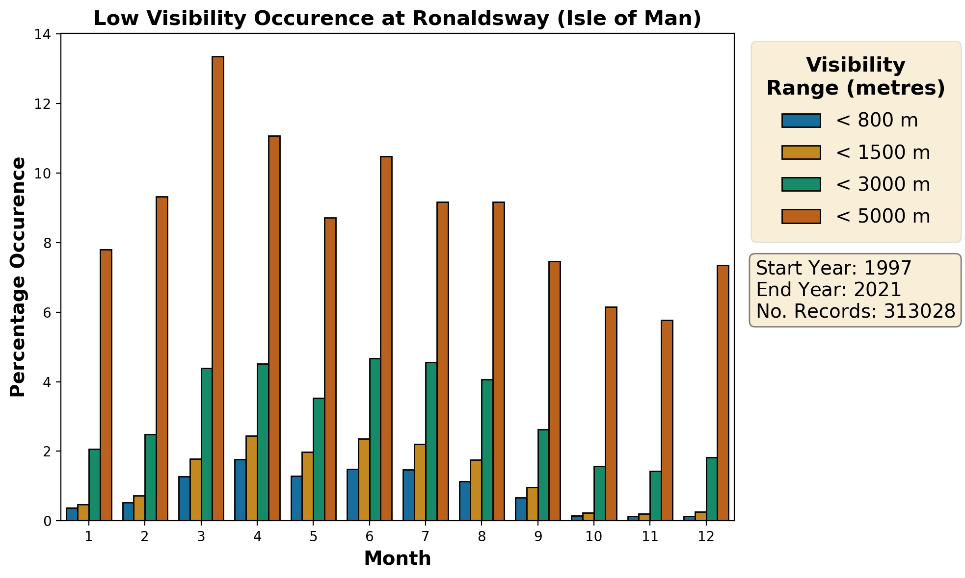 ronaldsway-isle-of-man_egns_visibility