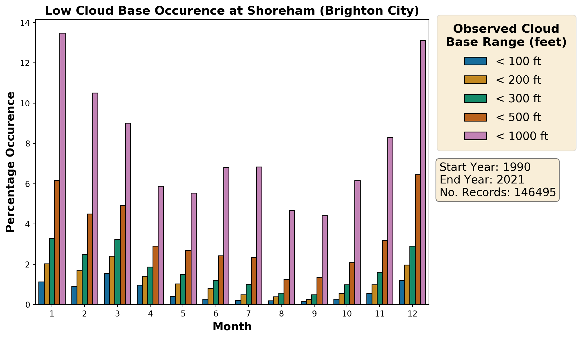 shoreham-brighton-city_egka_cloud