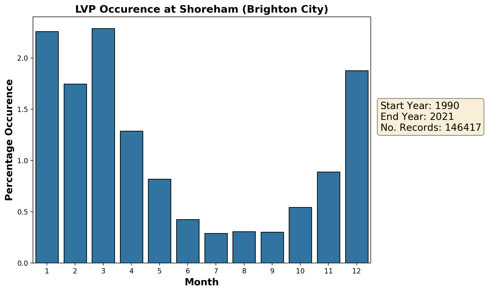 shoreham-brighton-city_egka_lvp