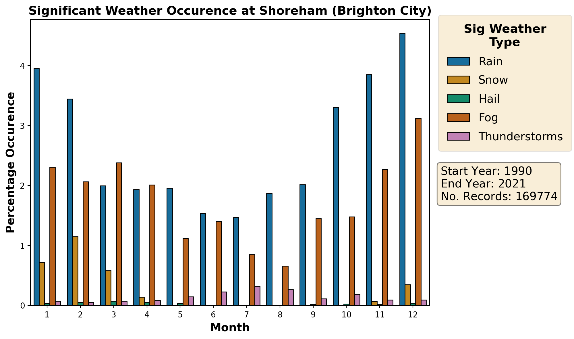 shoreham-brighton-city_egka_weather