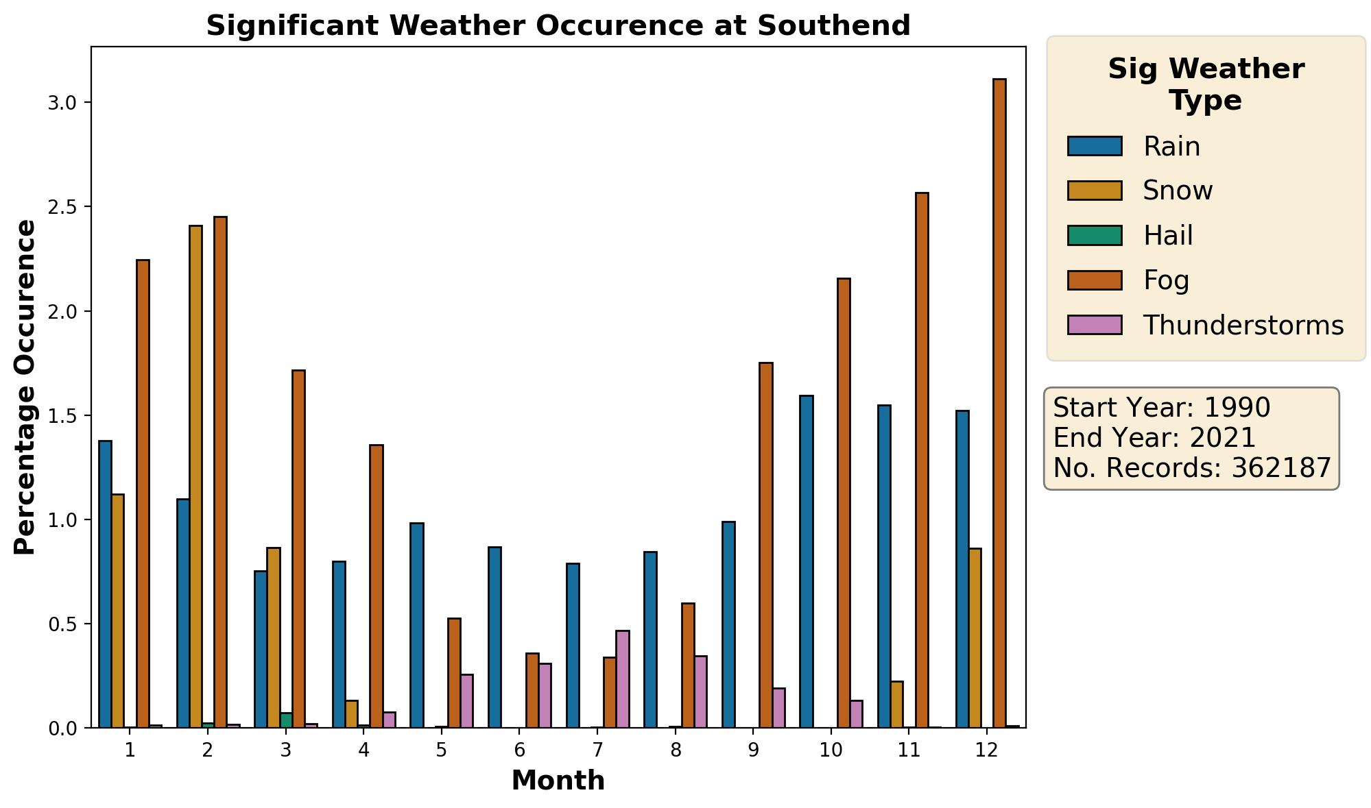 southend_egmc_weather
