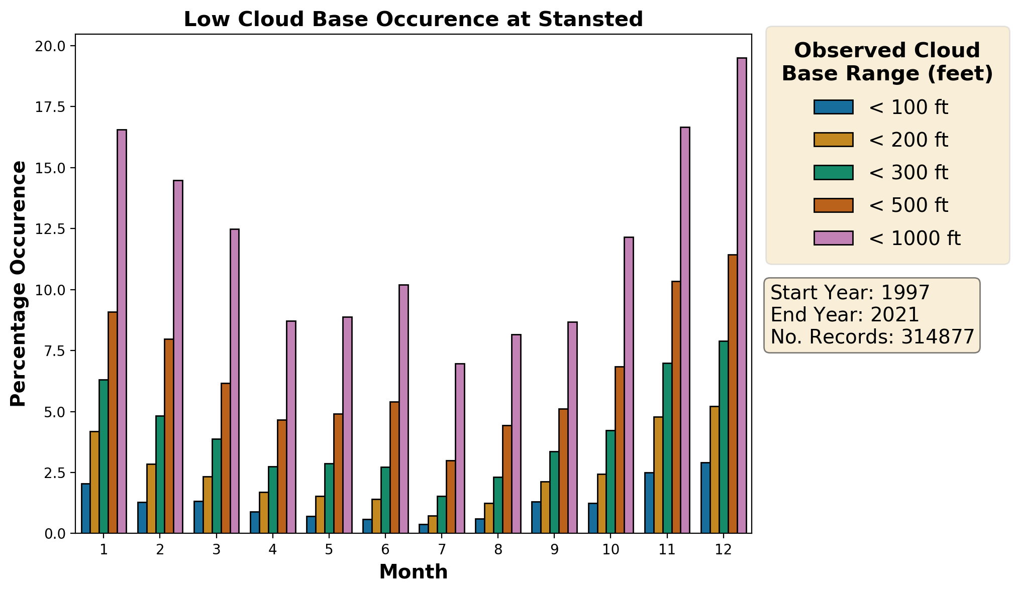 stansted_egss_cloud