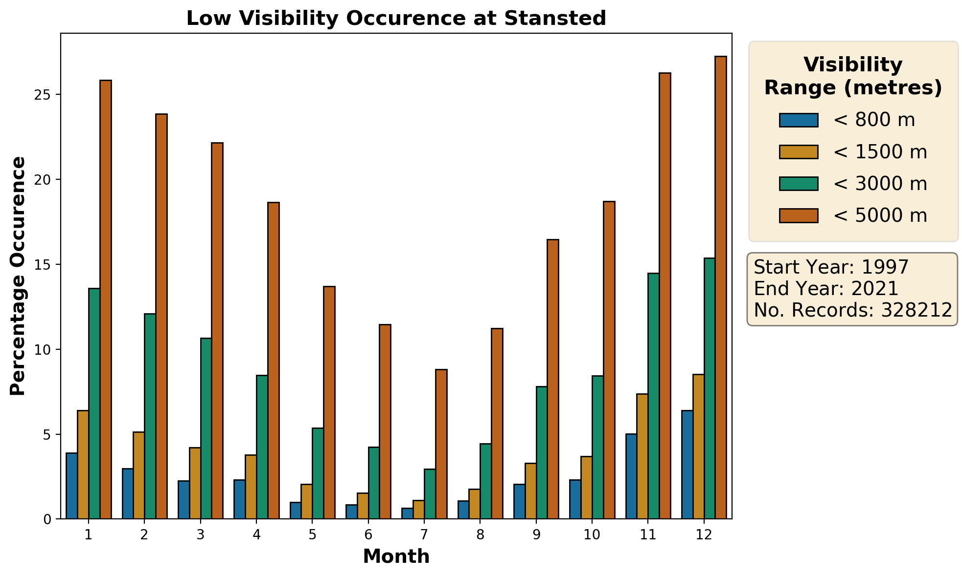 stansted_egss_visibility
