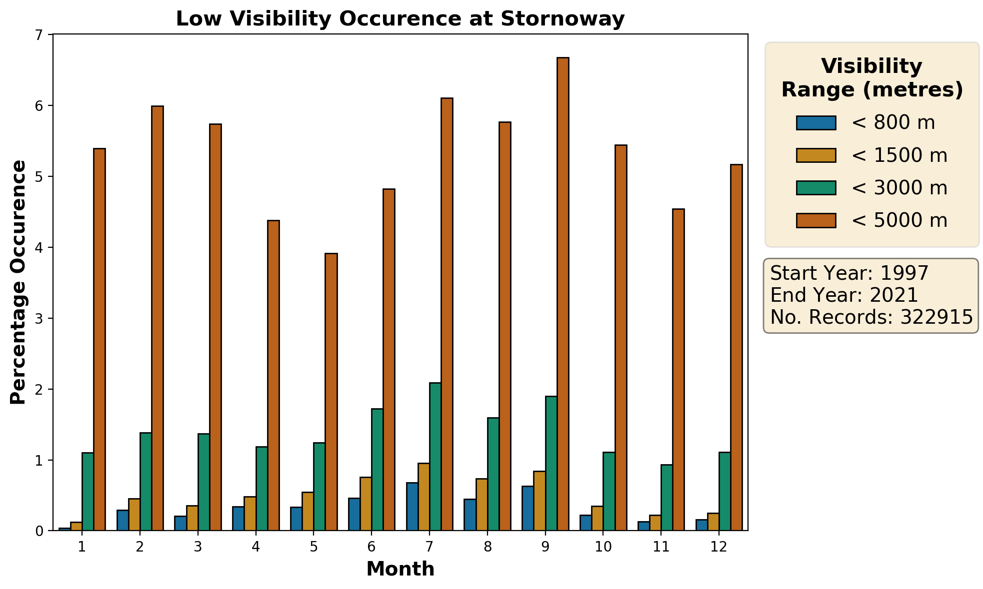 stornoway_egpo_visibility