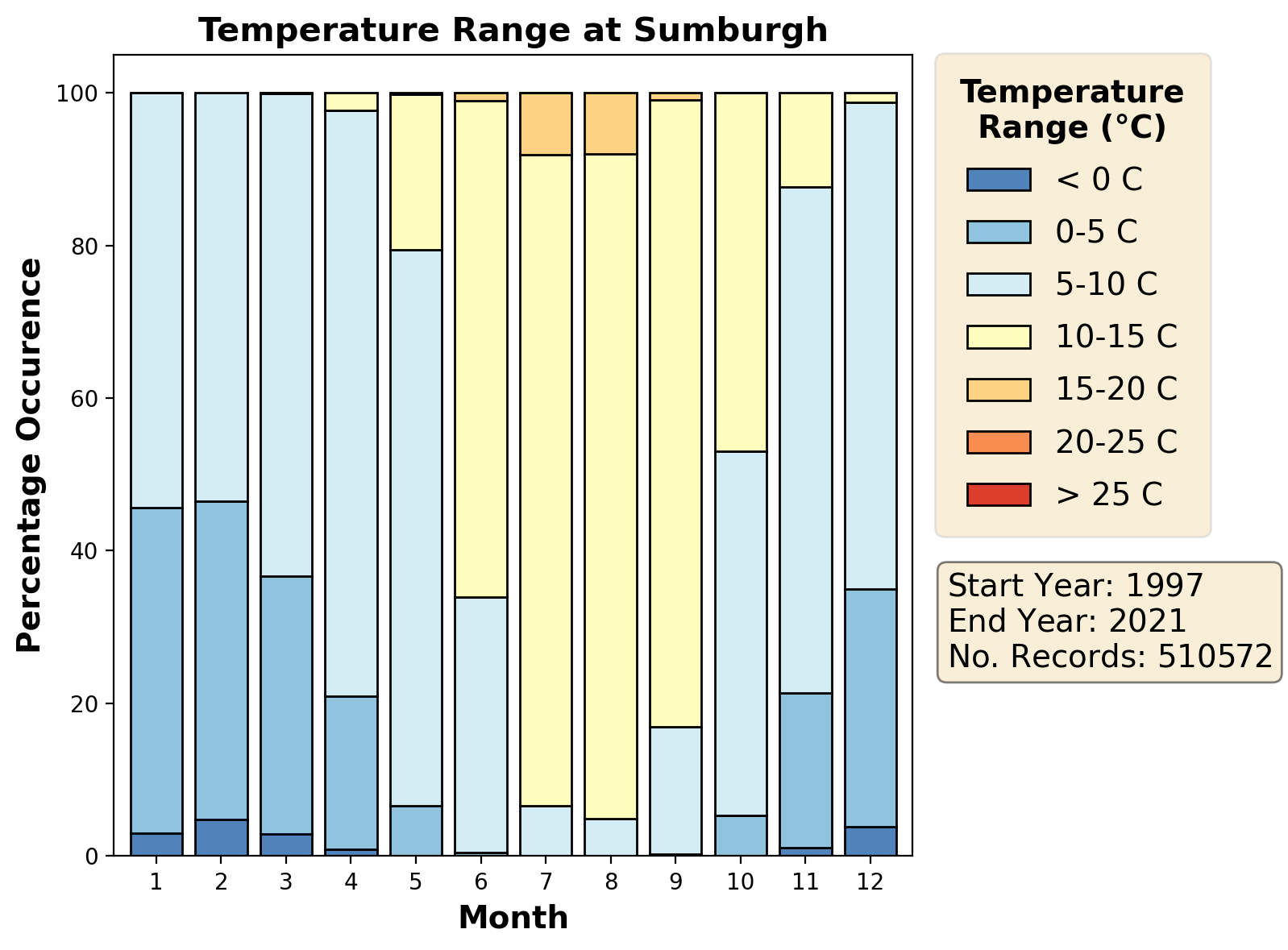 sumburgh_egpb_temperature