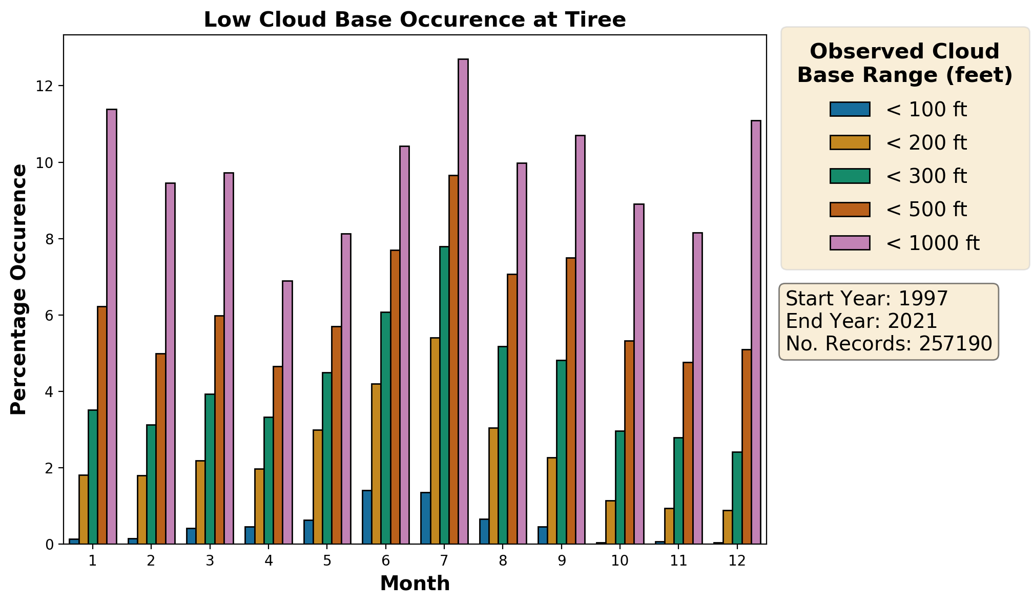 tiree_egpu_cloud