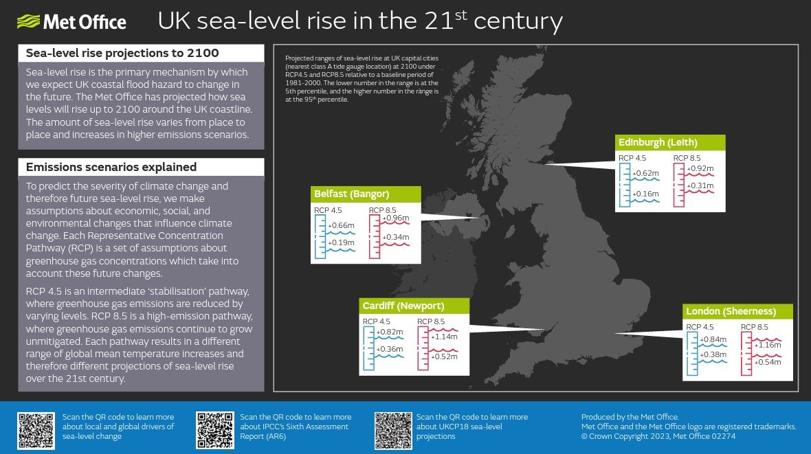 Infographic - UK sea level rise in the 21st century