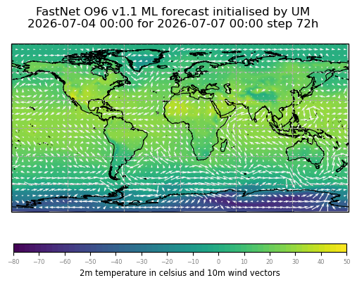 Global weather forecast generated by the FastNet ML model, initialised by the Unified Model (UM). It shows the predicted 2-meter temperature in Celsius and 10-meter wind vectors