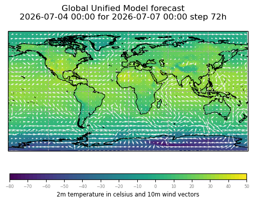 Global Unified Model forecast from the Met Office. It predicts the 2-meter temperature in Celsius and 10-meter wind vectors, 72-hour forecast step