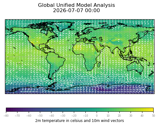 Global Unified Model Analysis, displaying 2m temperature in Celsius and 10m wind vectors