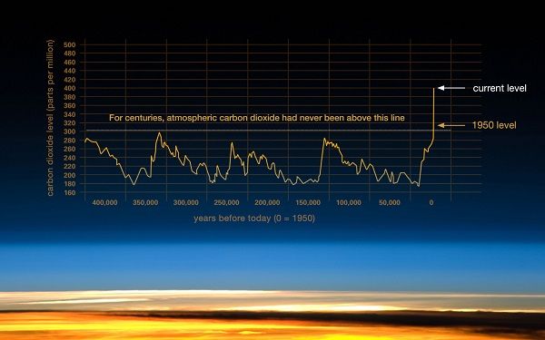co2-graph-021116_600px