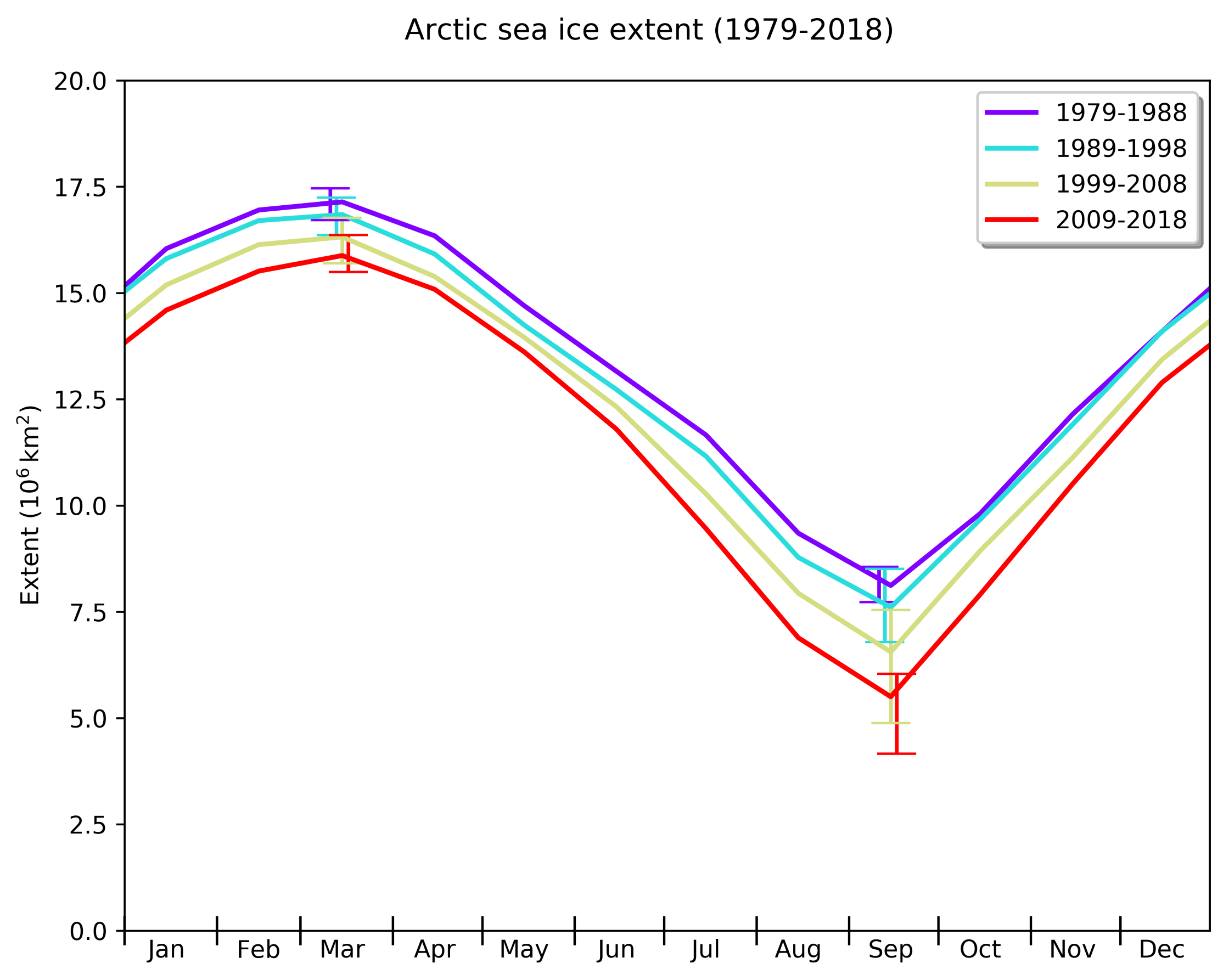 arctic-decadal-plot-resized