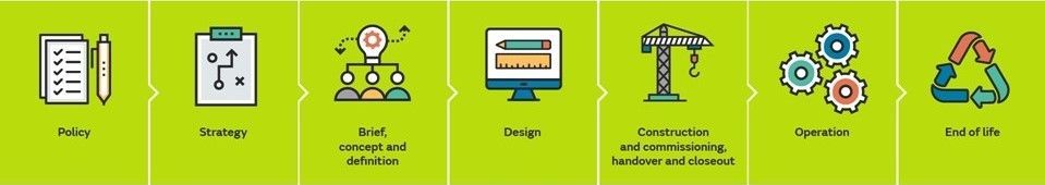 infrastructure-lifecycle-small-jpg