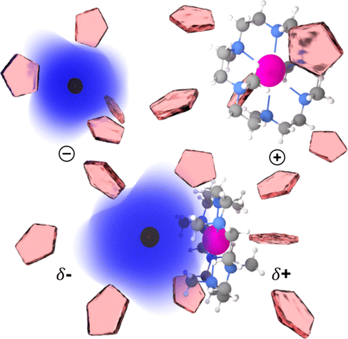 Illustration of potential components of a sodide solution in HMHC/THF. Separately solvated complexed potassium (pink) cation (top right) and alkalide anion (top left) with its diffuse 3s2 valence orbital (blue) and a contact ion pair (bottom) in a medium of THF molecules (red) are indicated. J. Am. Chem. Soc. 2021, 143, 10, 3934–3943
