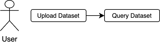 upload and query image