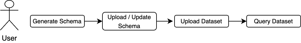 general usage flow image
