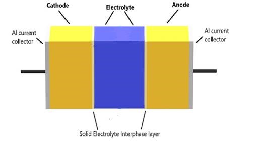 Solid state battery