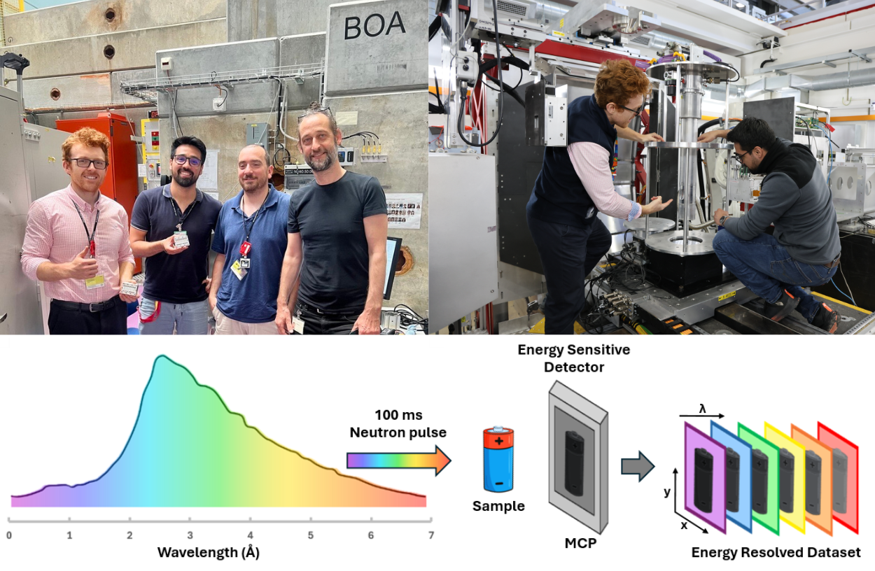Composite image showing 1) Scott and three collaborators smiling into the camera, 2) Scott leaning over some equipment in a lab, 3) a diagram of the spectroscopic neutron imaging technique