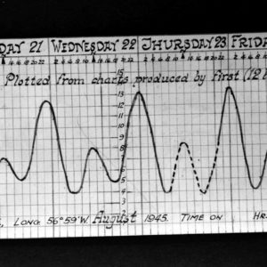 Chart, line chart.