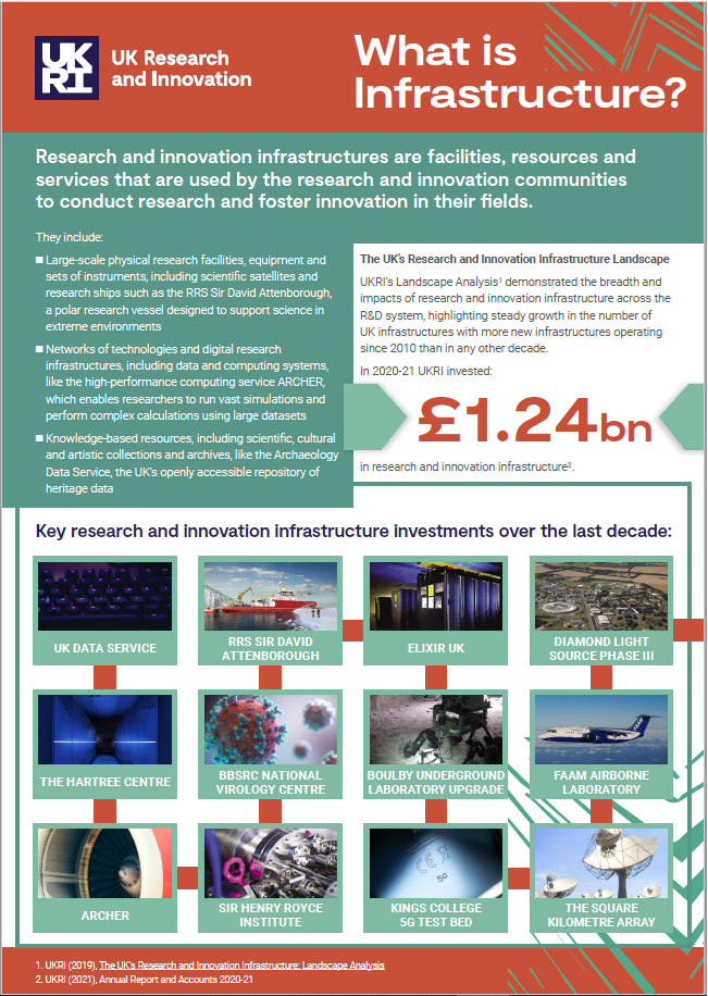 What is infrastructure