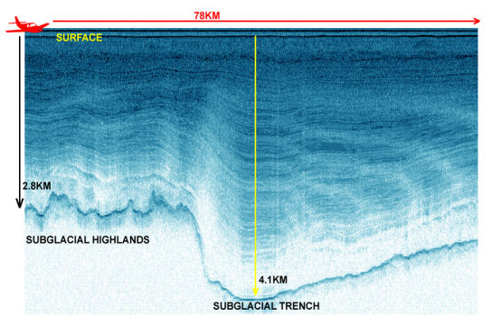 Echogram