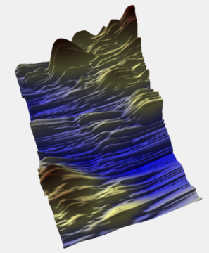 Surface chart.