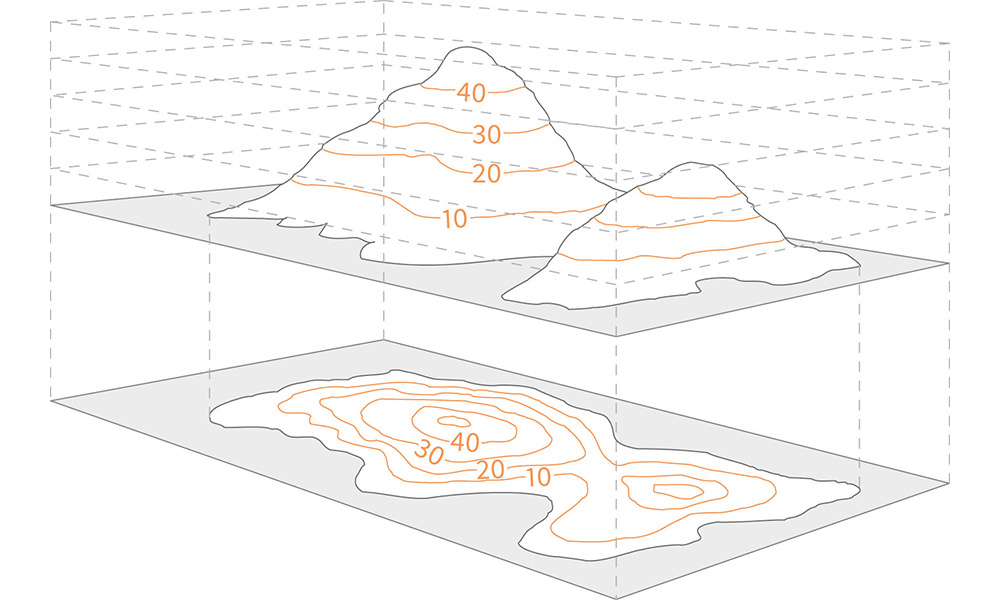 Contour lines