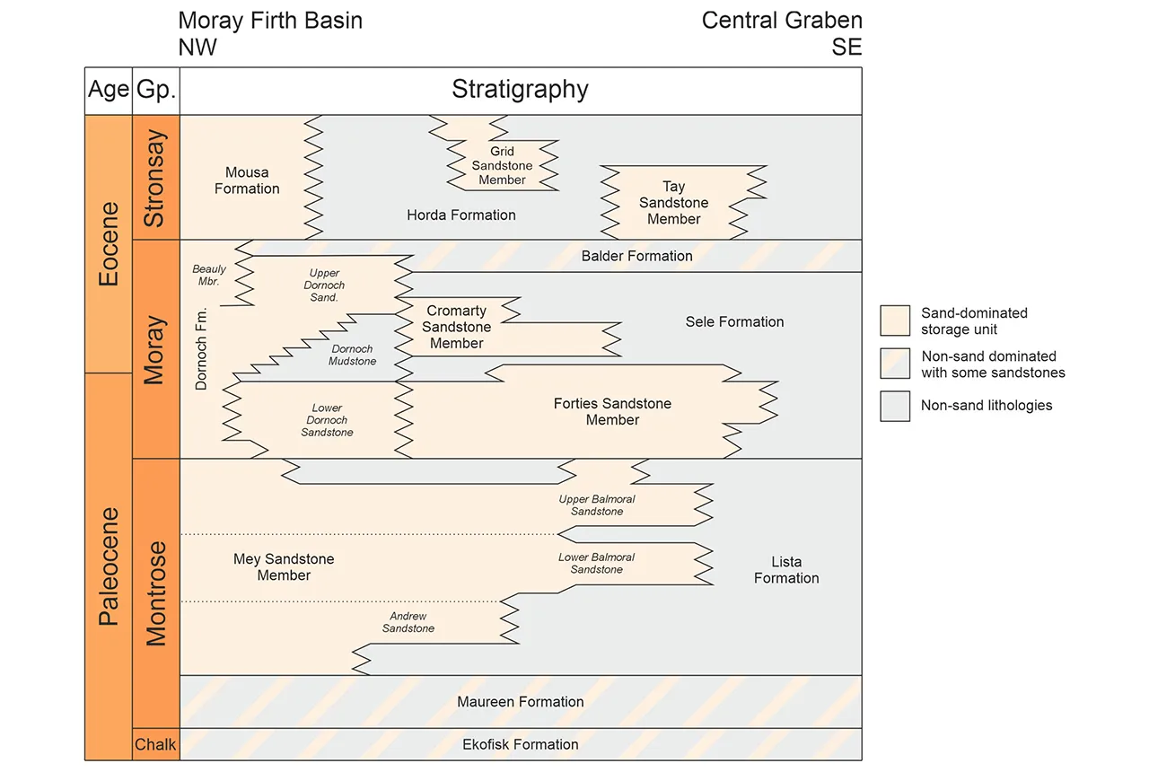 palaeogene-storage-unit-stratigraphy