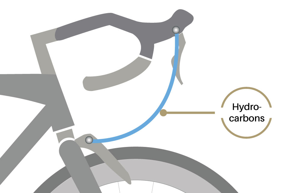 bike-layers-cables