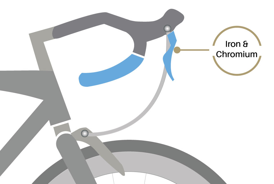 bike-layers-levers