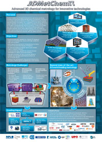 EMPIR Poster