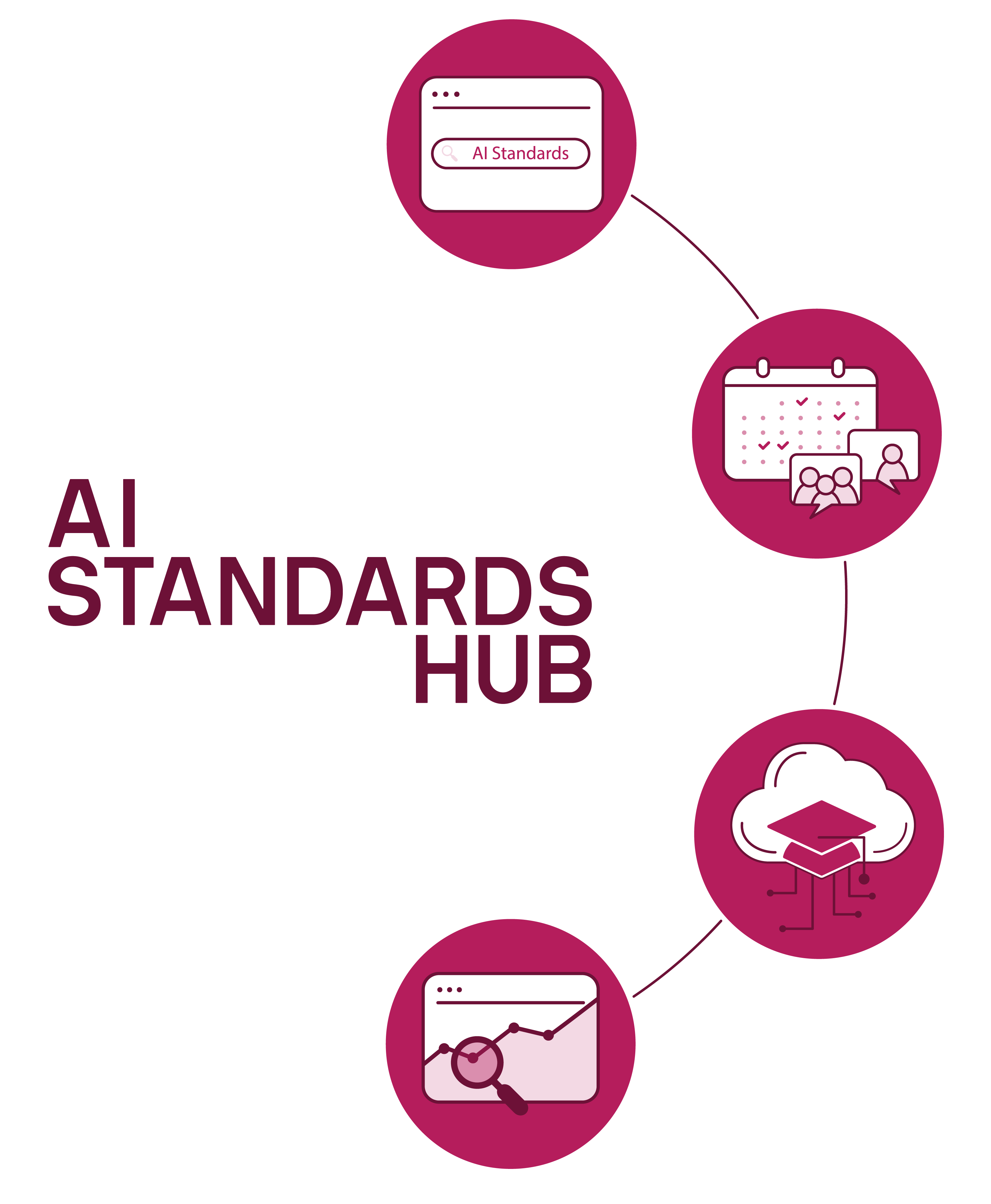 The text "AI Standards Hub" and four images representing the accompanying text.