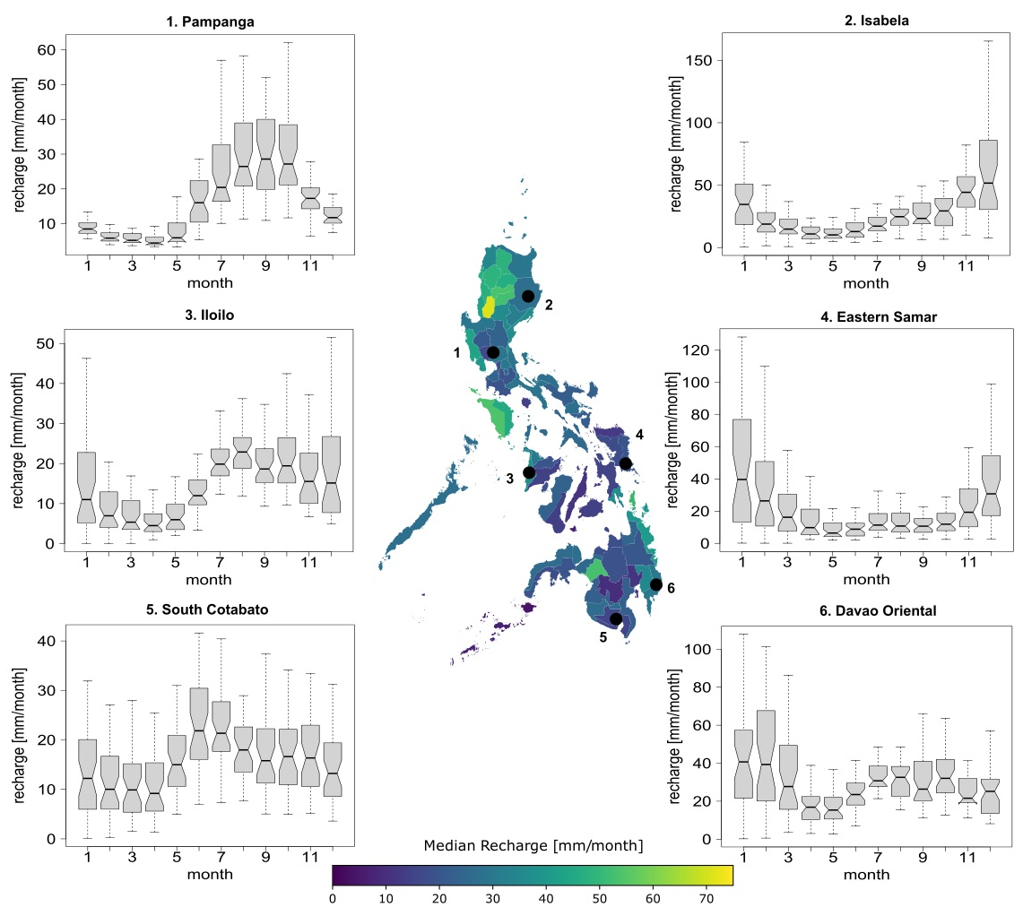 Graphs showing the simulated median groundwater recharge from 1979 to 2018 from the soil to the aquifer aggregated to district levels and mean monthly averaged recharge.