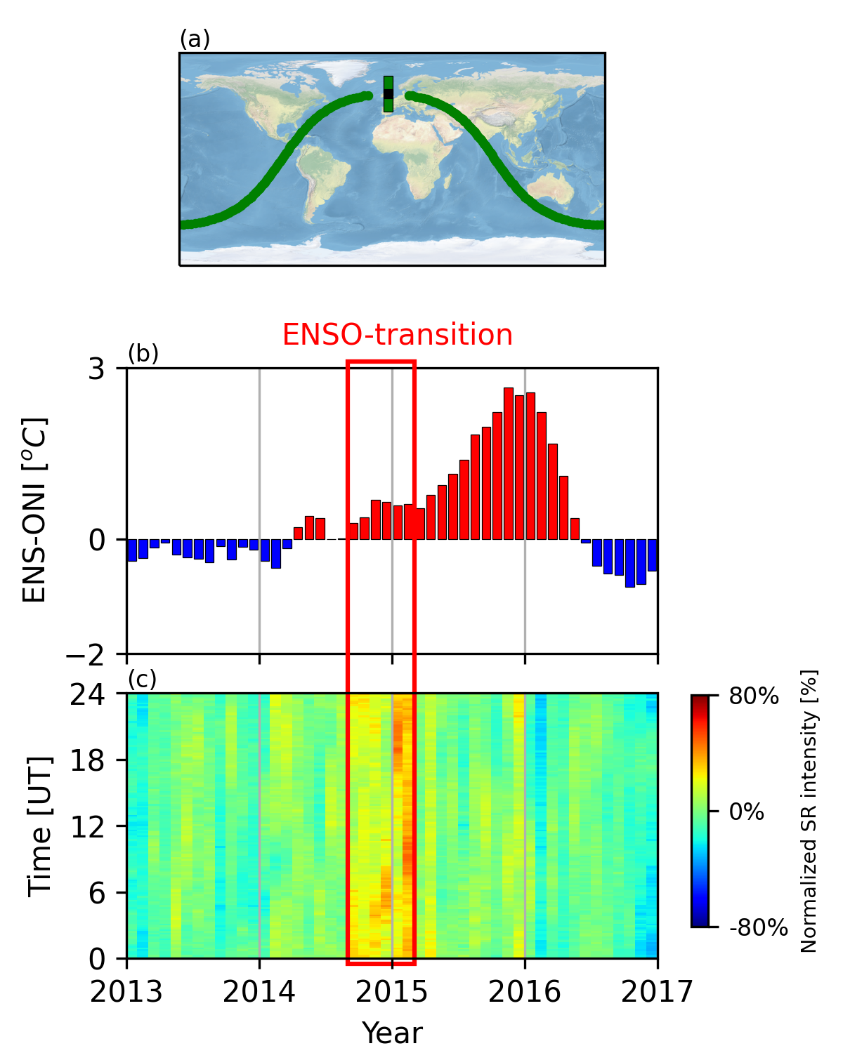 Adaption of image from Williams et al (2021) showing the sensitivity of the North-pointing coil at Eskdalemuir to lightning from the Pacific Region
