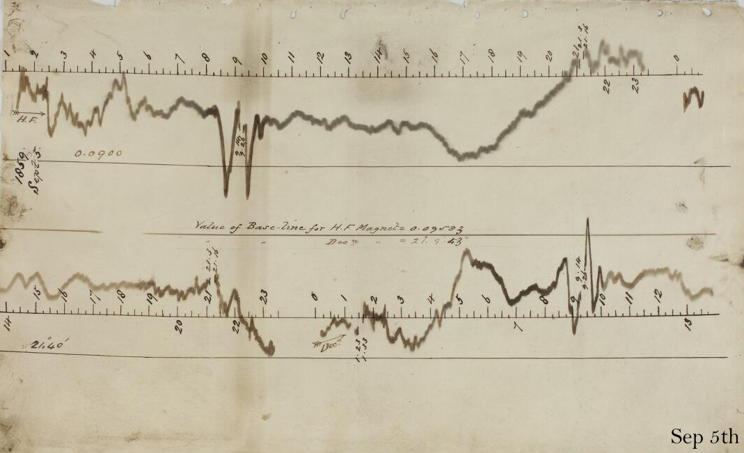 Magnetogram 05 Sep 1859