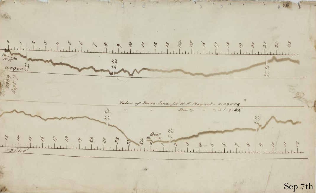 Magnetogram 07 Sep 1859