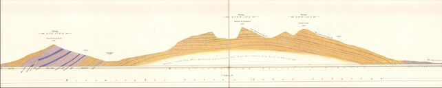 Extract from horizontal or longitudinal section 25. Section from Kilkieran Bay on the south to Killary Harbour on the north, 1879.