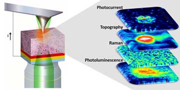 photovoltaics