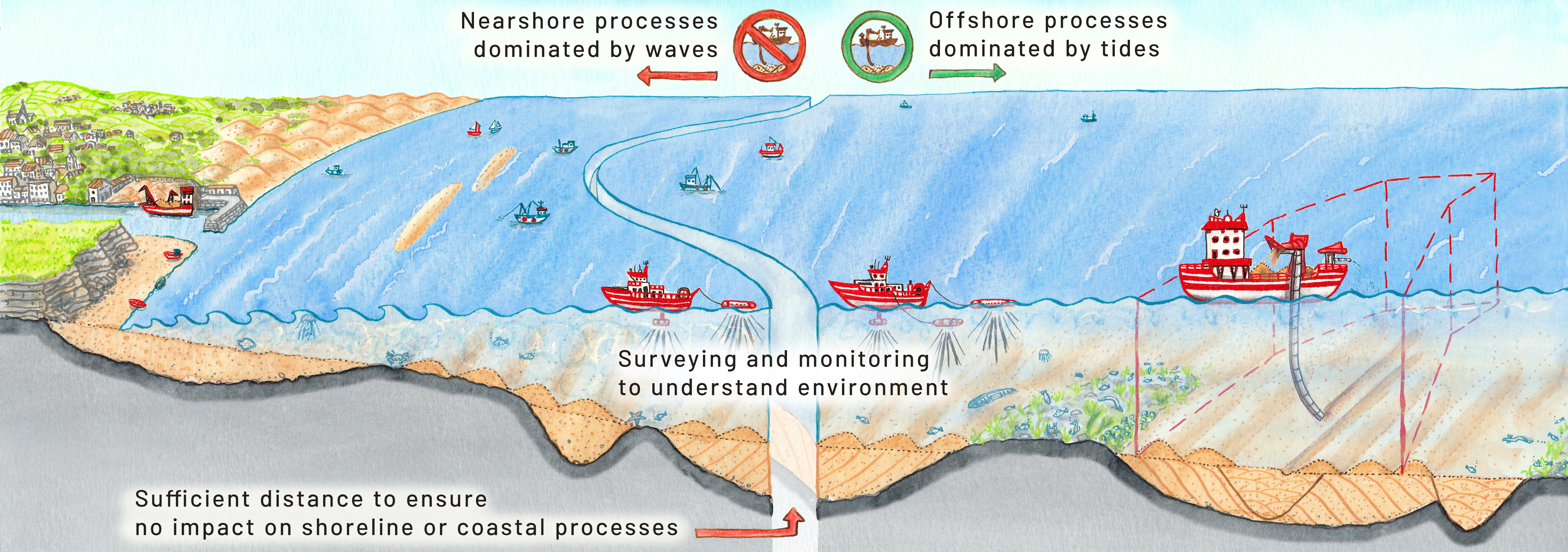 Sand mining good practice: marine extraction © Sarah Hannis Illustration.