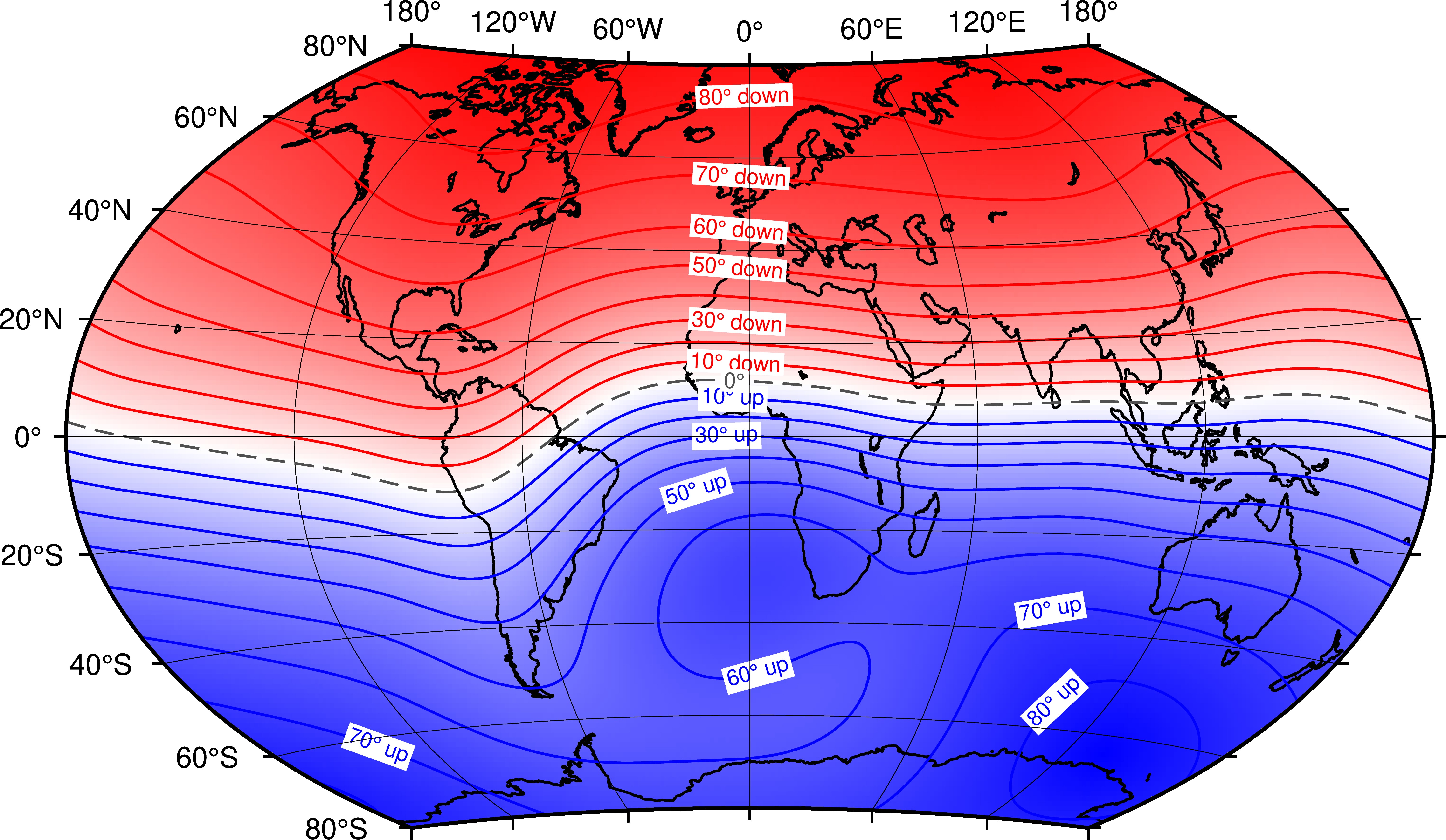 Inclination from IGRF-14 for 2025.0