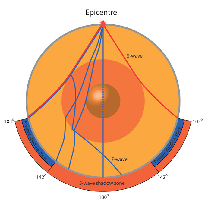 Hypothetical P-waves